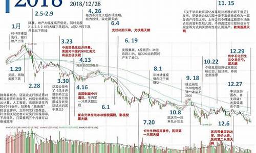 股市近期利好政策(近期股市行情 利好政策)_https://www.jyywjc.com_上交所_第1张