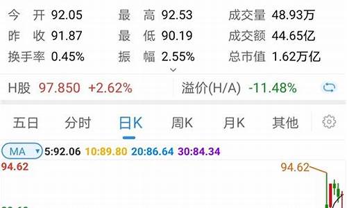 白马股蓝筹股分别是什么意思(什么叫白马股什么叫蓝筹股)_https://www.jyywjc.com_股票趋势_第1张