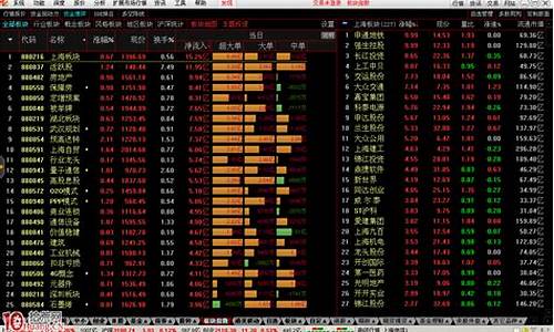 通达信板块指数代码大全(通达信板块指数k线图)_https://www.jyywjc.com_股票行情_第1张