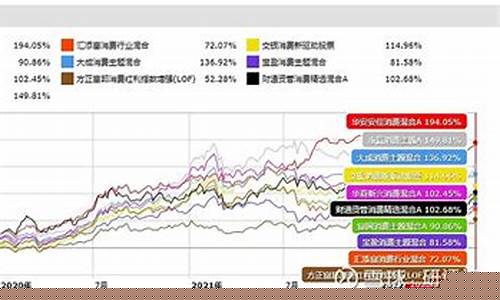 消费板块基金哪一只比较好(消费板块基金哪一只比较好一点)_https://www.jyywjc.com_上交所_第1张