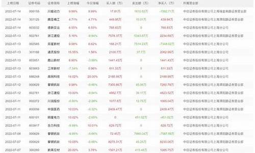 游资龙虎榜数据实时查询最新(游资龙虎榜数据实时查询最新消息)_https://www.jyywjc.com_创业板_第1张