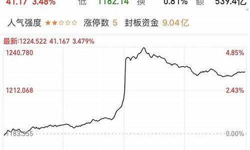 中国联通股票能涨到10块吗(联通股票能涨到5元吗)_https://www.jyywjc.com_创业板_第1张