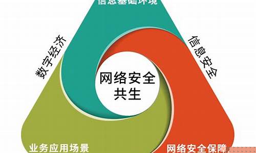 网络安全知识(网络安全防范知识)_https://www.jyywjc.com_科创板_第1张