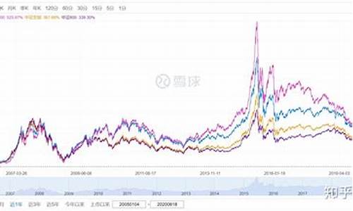 上海大盘指数行情股吧(大盘指数股吧讨论区)_https://www.jyywjc.com_上交所_第1张