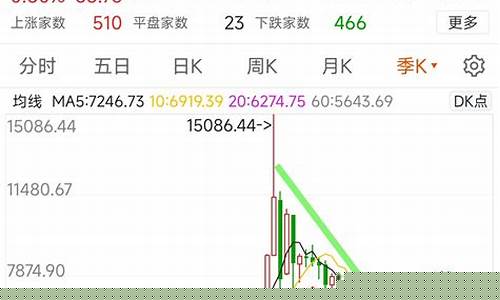 目前最活跃的股票(目前最活跃的股票排行榜)_https://www.jyywjc.com_股票_第1张