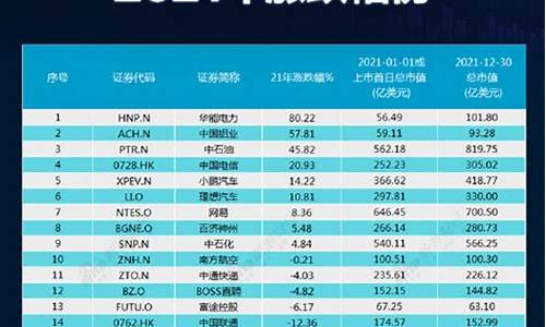 美中概股行情(美中概股行情新浪财经)_https://www.jyywjc.com_科创板_第1张