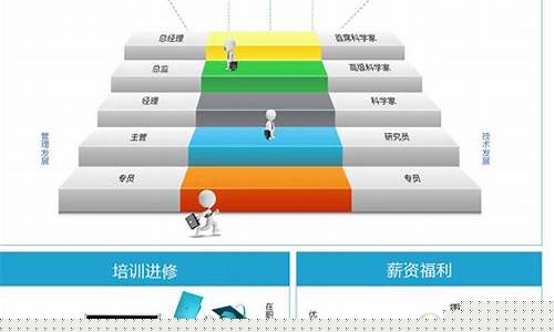 产品工程师职业规划(产品工程师职业规划怎么写)_https://www.jyywjc.com_股票板块_第1张