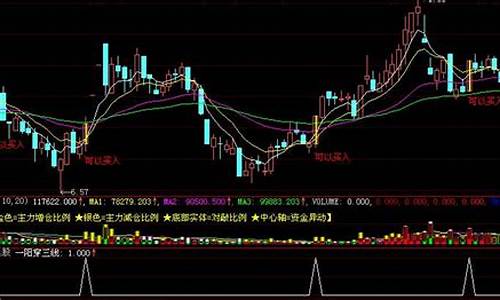 短线炒股实战技巧图解(短线炒股入门与技巧)_https://www.jyywjc.com_上交所_第1张