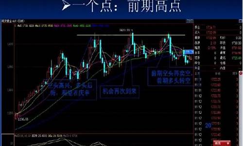 股票卖出技巧时间点(股票买入后多久可以卖出)_https://www.jyywjc.com_深交所_第1张