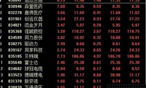 如何进入三板交易系统(新三板股票如何交易系统)_https://www.jyywjc.com_上交所_第1张