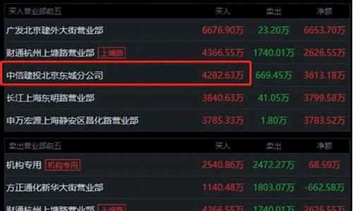 游资毛老板介绍(游资毛老板照片)_https://www.jyywjc.com_股票_第1张
