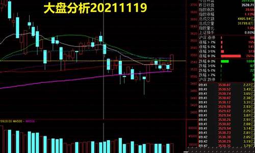今日大盘走势图解(今日大盘走势图解牛彩网)_https://www.jyywjc.com_上交所_第1张