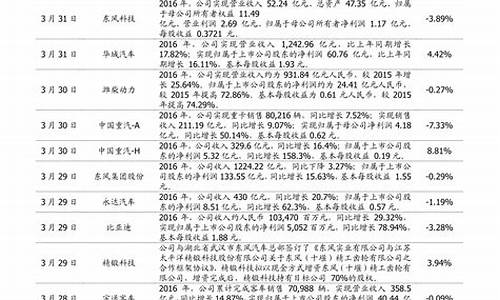 权重股排名50(2024未来可能涨100倍的股票)_https://www.jyywjc.com_创业板_第1张