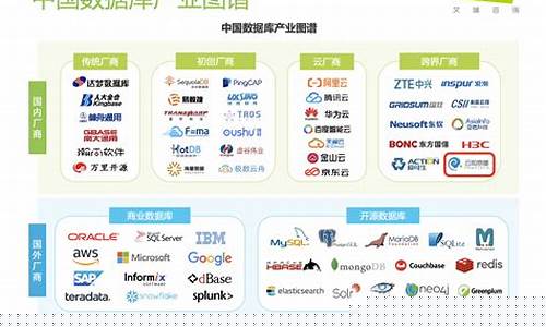 五大国产数据库(五大国产数据库现状分析)_https://www.jyywjc.com_股票行情_第1张