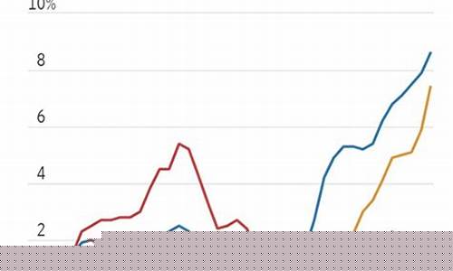 2023中国通胀率一览表最新(2023中国通胀率)_https://www.jyywjc.com_股票板块_第1张