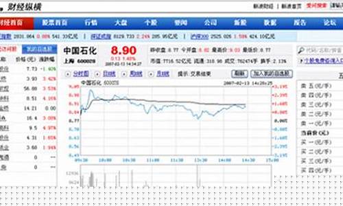 新浪财经期货行情首页(新浪财经期货行情首页d015736)_https://www.jyywjc.com_股票板块_第1张
