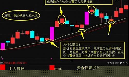 股票战法大全汇总(股票战法大全汇总表)_https://www.jyywjc.com_上交所_第1张