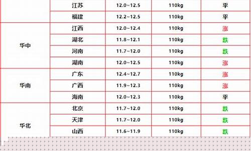 全国最新明天猪价表图(明天全国猪价2021.3.30)_https://www.jyywjc.com_股票板块_第1张
