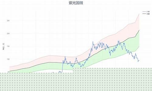 紫光国微重组后估值(2021紫光国微重组最新消息)_https://www.jyywjc.com_股票行情_第1张