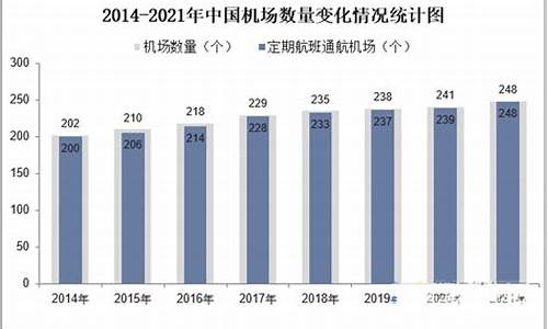 机场行业发展(机场行业发展前景分析)_https://www.jyywjc.com_创业板_第1张