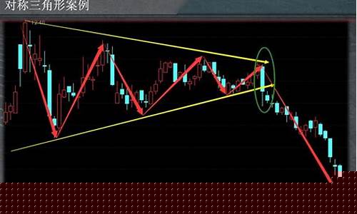 股票上涨形态图解大全(股票上涨是什么意思)_https://www.jyywjc.com_科创板_第1张