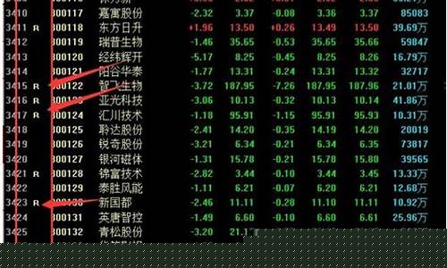 股票r是什么意思(股票r是什么意思啊有什么好处)_https://www.jyywjc.com_深交所_第1张