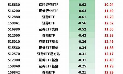 十大龙头券商(十大龙头券商代码)_https://www.jyywjc.com_股票_第1张