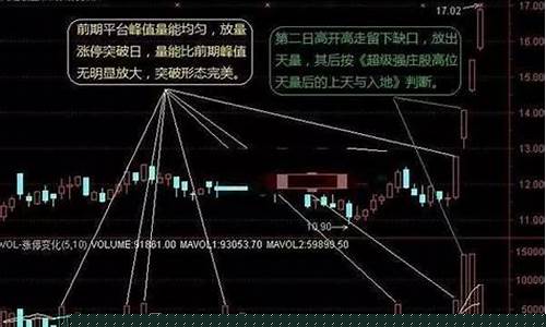 强势股第二波拉升规律(股票第二波拉升规律图解)_https://www.jyywjc.com_北交所_第1张