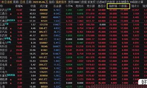 热门板块龙头股的排序方法(热门板块龙头股买入法)_https://www.jyywjc.com_北交所_第1张