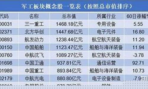 最有潜力的军工股是谁(中兵红箭重组传闻最新消息)_https://www.jyywjc.com_创业板_第1张