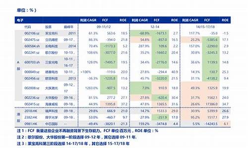 大消费类龙头股票有哪些(大消费板块龙头股一览表)_https://www.jyywjc.com_股票趋势_第1张