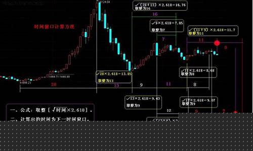 股市变盘时间规律(股市变盘周期多少天)_https://www.jyywjc.com_股票行情_第1张