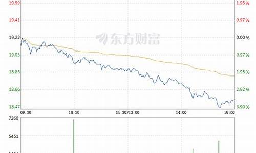 紫光股票价格走势(000938紫光股票行情)_https://www.jyywjc.com_创业板_第1张