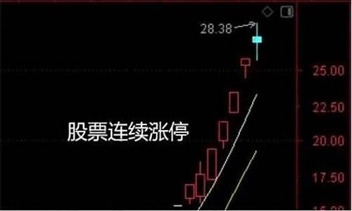 涨停啥意思(股票的涨停和跌停是什么意思)_https://www.jyywjc.com_深交所_第1张