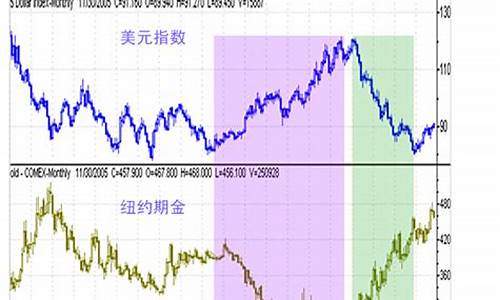 美股黄金期货走势行情图(美股黄金价格走势)_https://www.jyywjc.com_股票_第1张