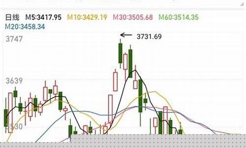 股票的上证指数是什么意思(股票的上证指数是什么意思呢)_https://www.jyywjc.com_股票行情_第1张