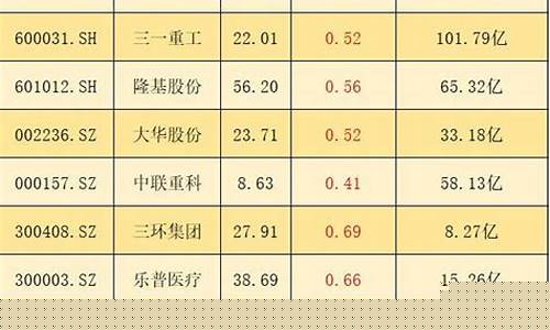 绩优蓝筹股有哪些股票(2020年绩优蓝筹股有哪些)_https://www.jyywjc.com_创业板_第1张
