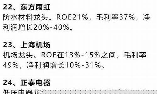 白马股蓝筹股一览表(中国十大蓝筹股)_https://www.jyywjc.com_股票_第1张