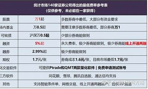 科创板股票板块代码(科创板股票代码的含义)_https://www.jyywjc.com_科创板_第1张