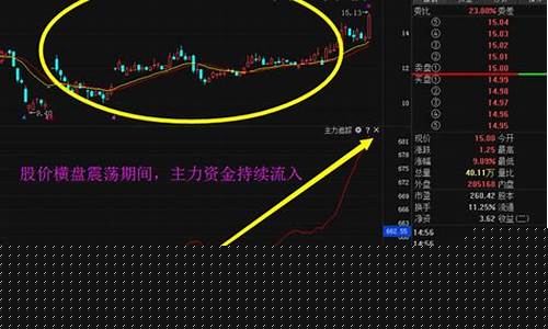 怎样选一只好股票(怎样选一只股票做长线)_https://www.jyywjc.com_上交所_第1张