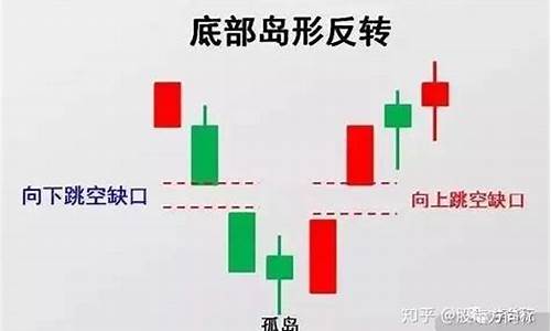 岛形反转的k线图(岛形反转k线图形)_https://www.jyywjc.com_创业板_第1张