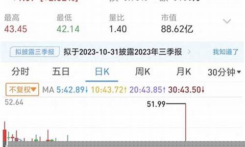 股票中小盘指数(股票中小盘指数是什么)_https://www.jyywjc.com_创业板_第1张