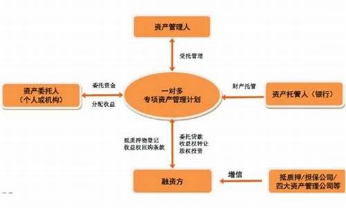 投资二级市场(投资二级市场的基金叫什么名字)_https://www.jyywjc.com_股票_第1张