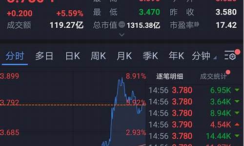 100块以上的股票(100块钱的0.5%是多少)_https://www.jyywjc.com_上交所_第1张
