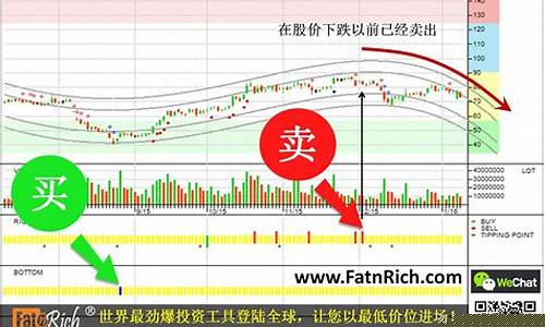 怎么样卖股票才能赚钱(怎么样卖股票才能赚钱呢)_https://www.jyywjc.com_股票板块_第1张