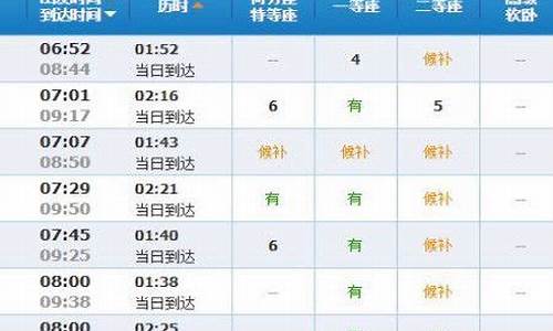 显示放票率高可信吗(放票多成功率高)_https://www.jyywjc.com_北交所_第1张