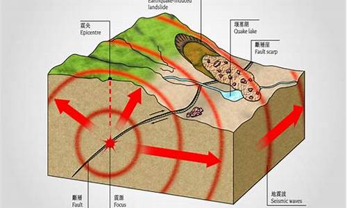 板块轮动是怎么形成的(板块轮动的8大规律和三个阶段)_https://www.jyywjc.com_深交所_第1张