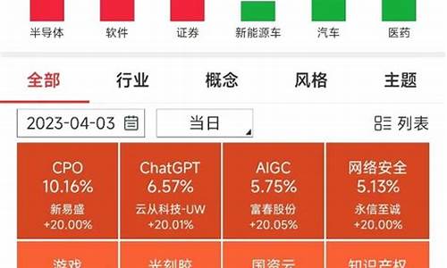热点板块怎么找出来啊(怎么找市场热点板块)_https://www.jyywjc.com_股票_第1张