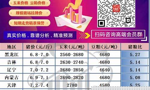 生猪行情今日猪价(生猪行情今日猪价全国)_https://www.jyywjc.com_创业板_第1张