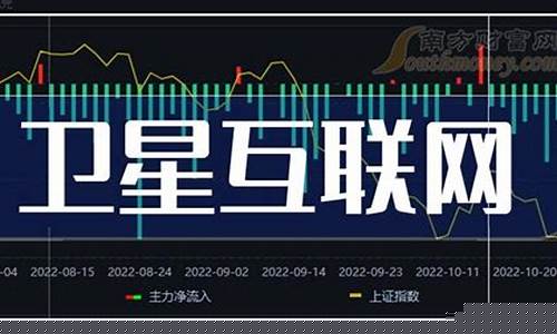 卫星通信股票龙头(卫星通迅龙头股)_https://www.jyywjc.com_股票板块_第1张